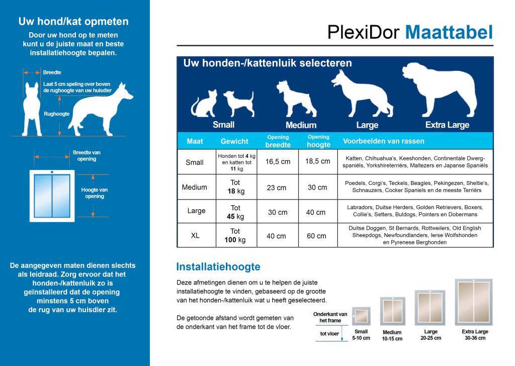 Maattabel PlexiDor hondenluik en kattenluik