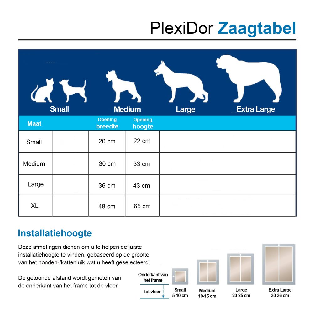 Zaagtabel PlexiDor hondenluik en kattenluik